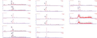 Influence of BPA exposure, measured in saliva, on childhood weight